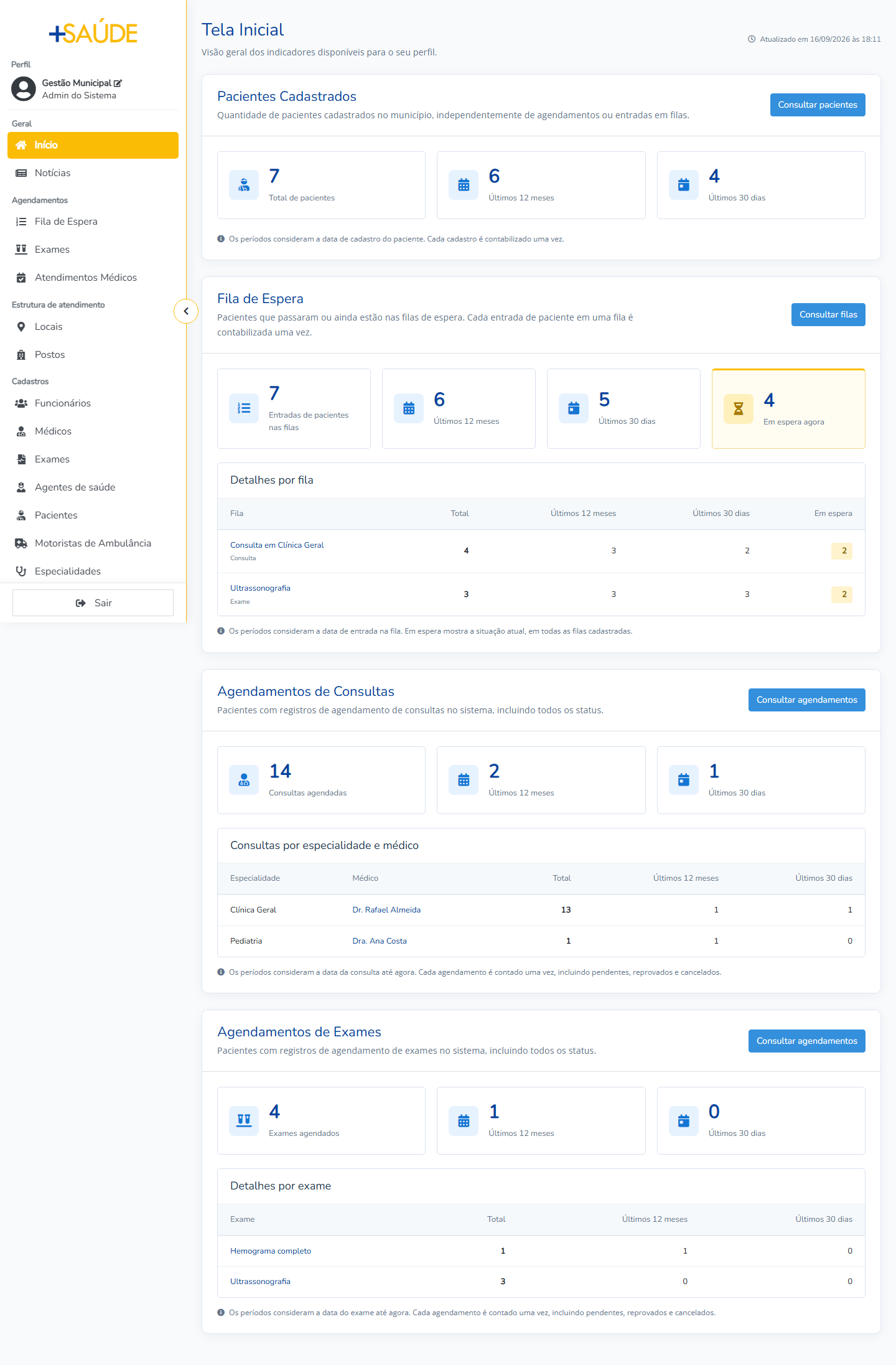 Plataforma Web Administrativa do +Saúde